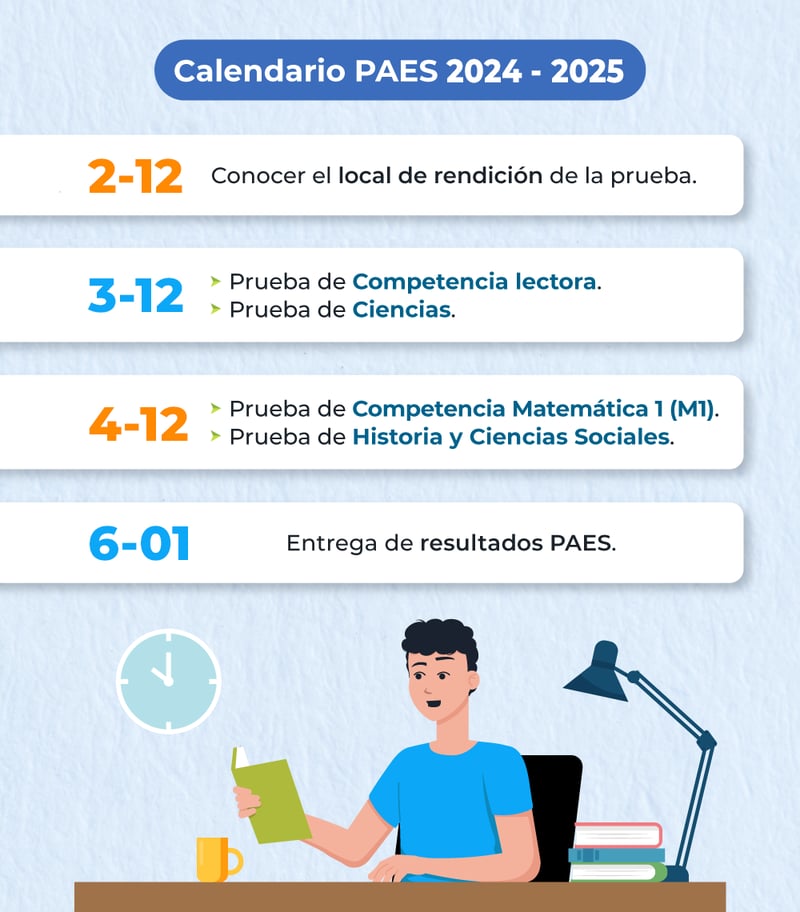 1-uss-infografia-conoce-el-calendario-de-la-paes-regular-2024