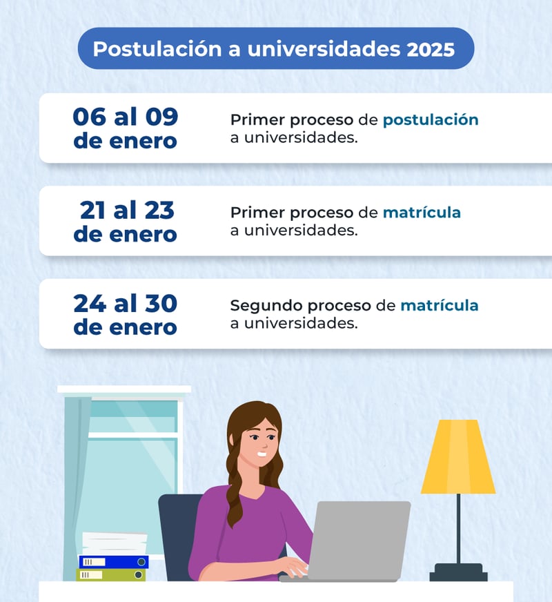2-uss-infografia-conoce-el-calendario-de-la-paes-regular-2024