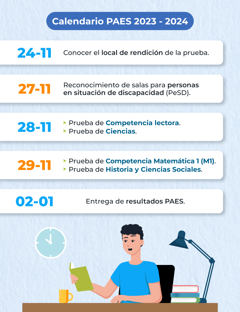 2-uss-infografia-conoce-el-calendario-de-la-paes-regular-2023