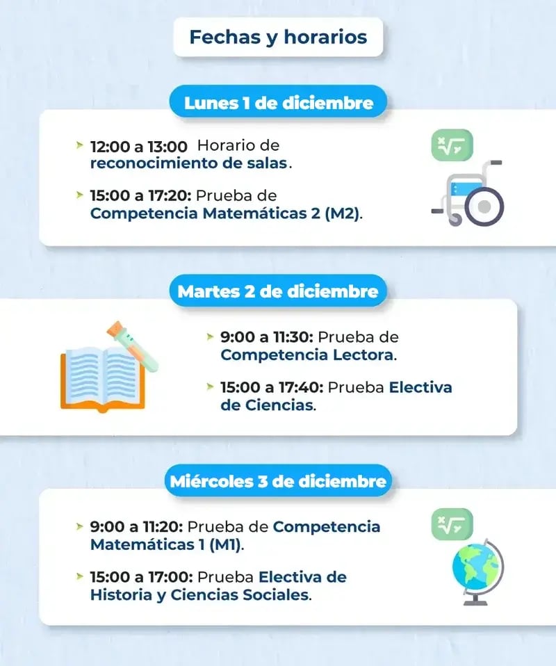 gráfica pruebas paes 2025