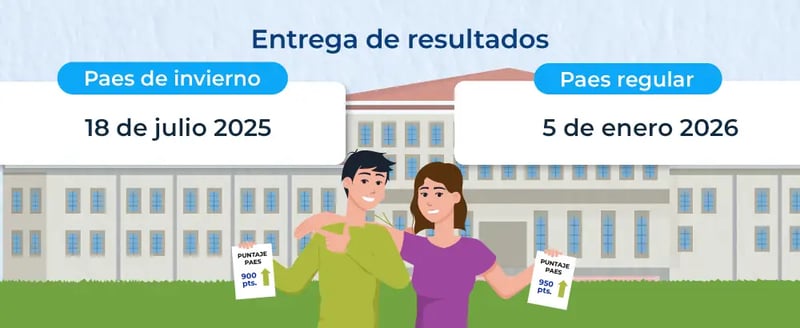 fechas resultados paes