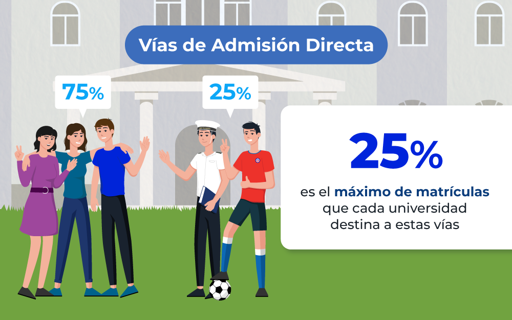 1-uss-infografia-vias-de-admision-directa