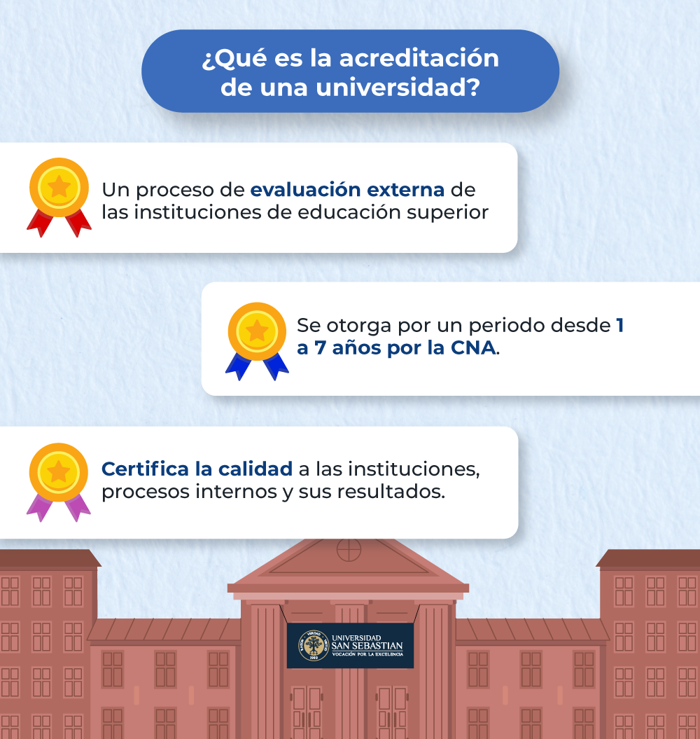 2-uss-infografia-por-que-es-importante-la-acreditacion-de-una-universidad