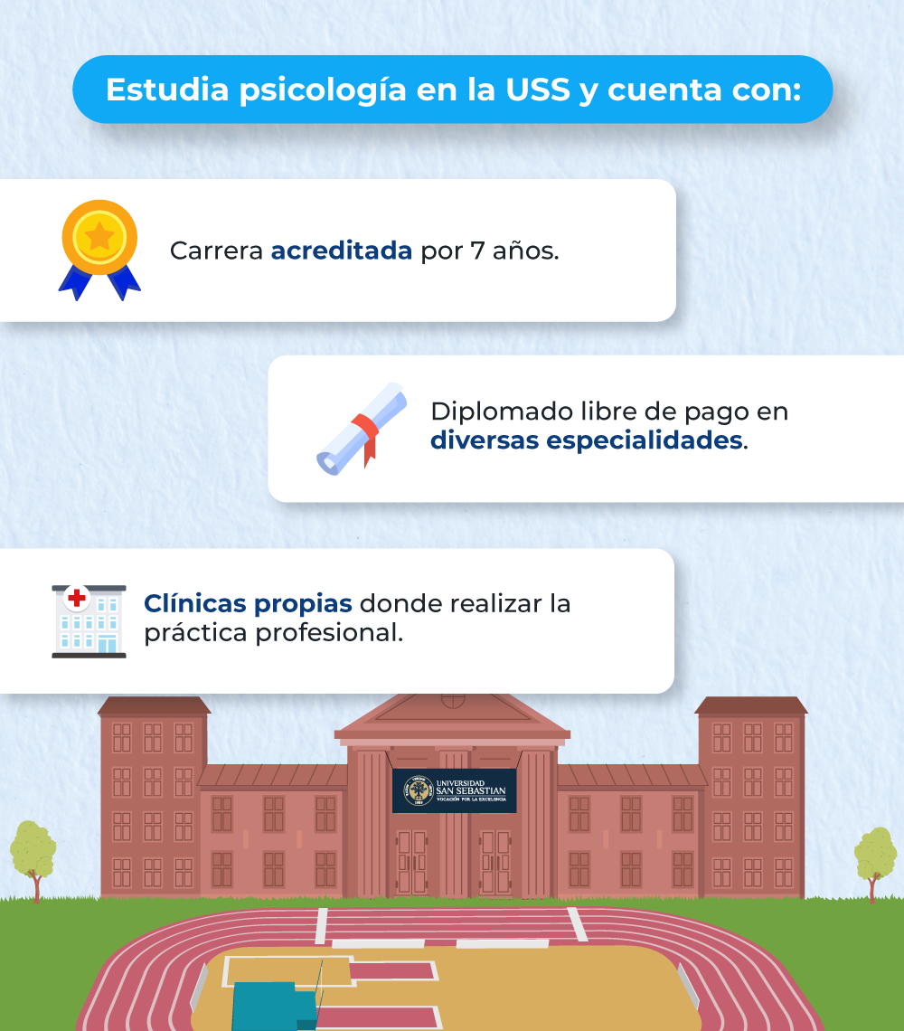 infografia2-uss-donde-estudiar-psicologia