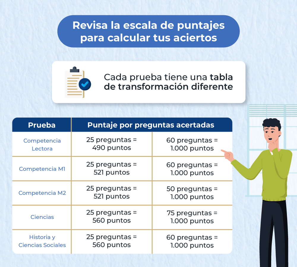 h3-2-uss-resultados-paes-invierno