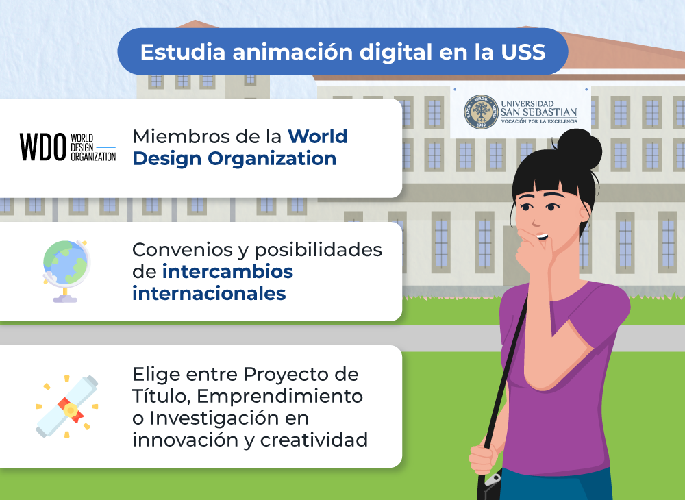 2-uss-infografia-animacion-digital-uss