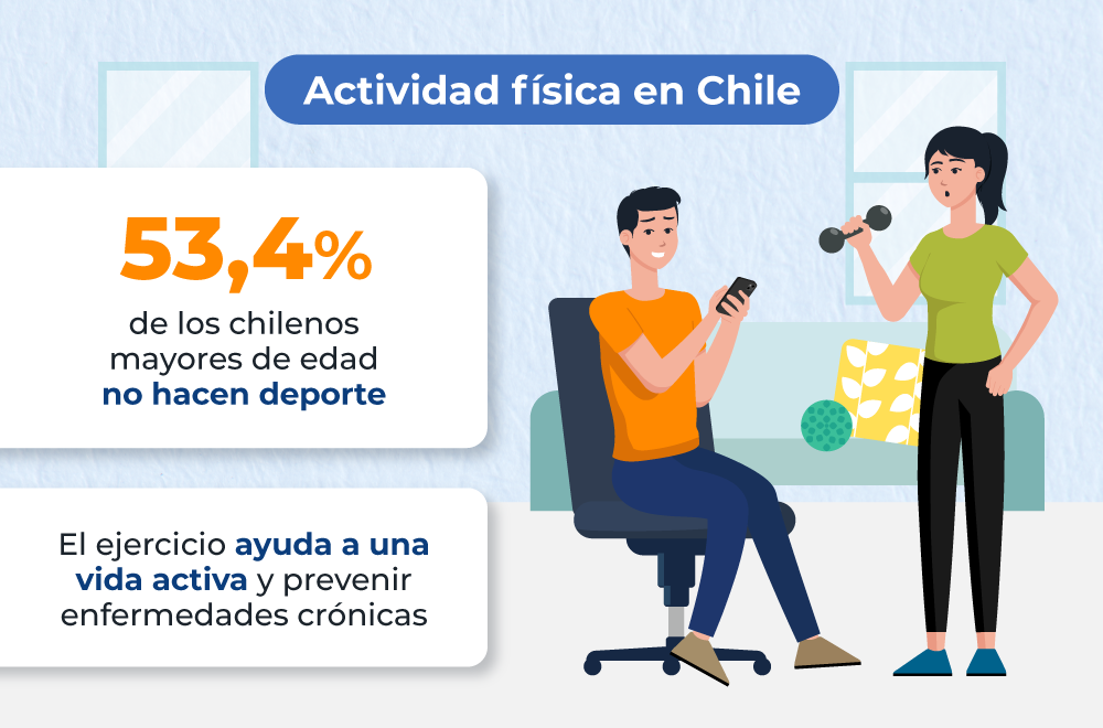 1-uss-infografia-ciencias-de-actividad-fisica