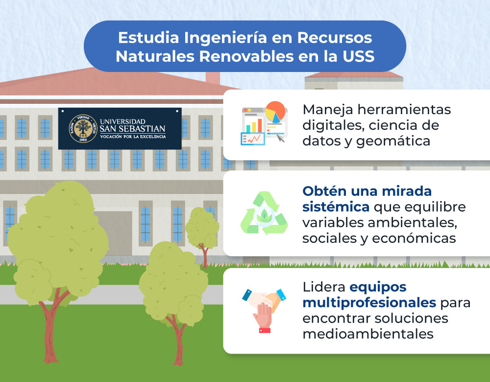 2-uss-infografia-ingenieria-en-recursos-naturales-renovables