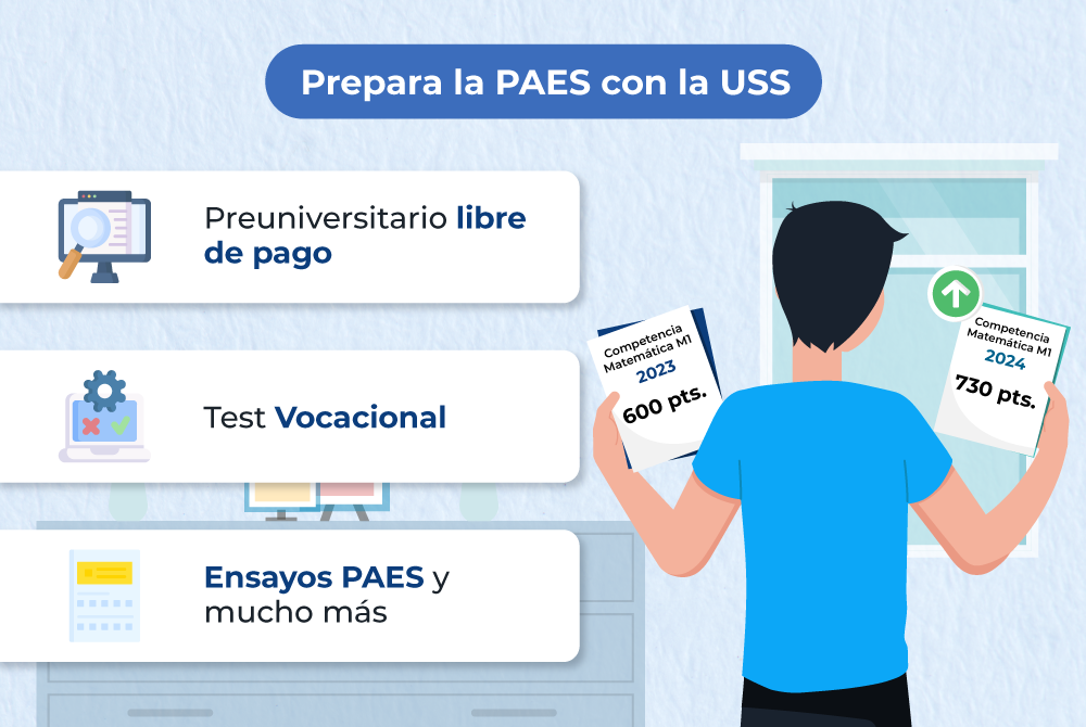 2-uss-infografia-temarios-paes-2024