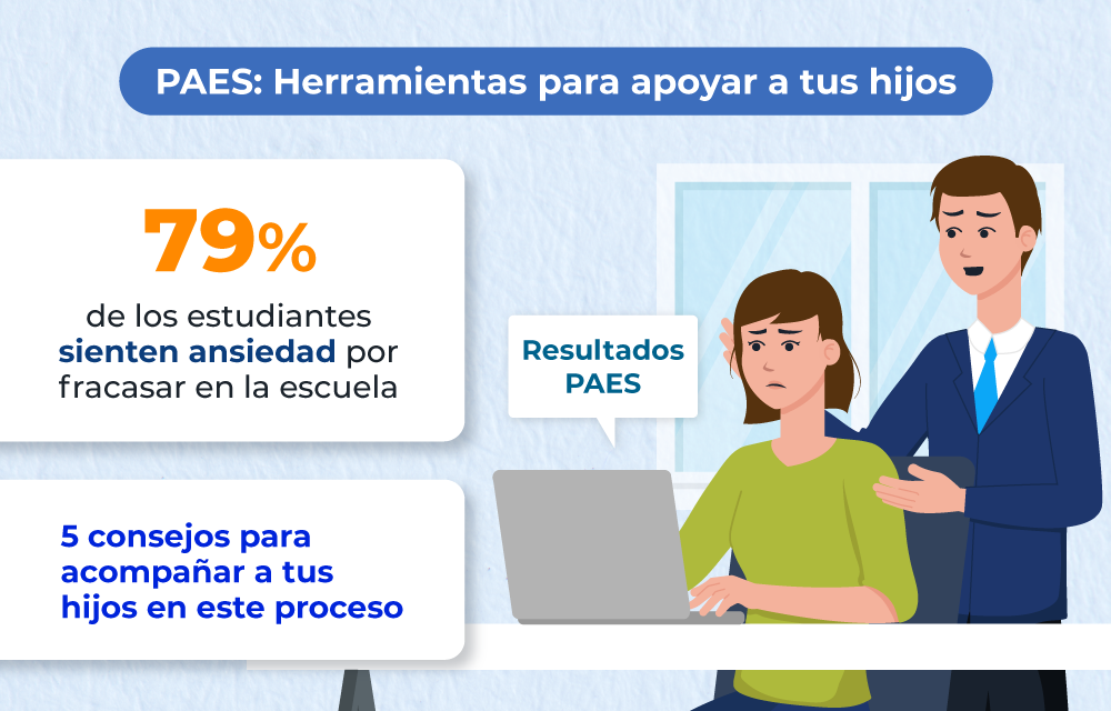 1-uss-infografia-padres-paes